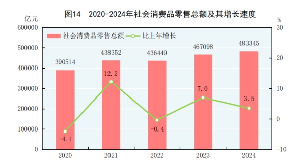 2024年国民经济稳中有进，家具销售市场韧性凸显