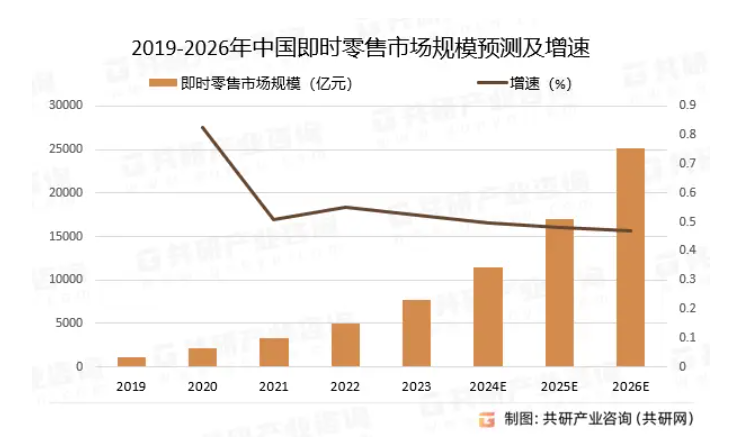 外卖大战场 奶茶仅售1.68元，杀敌一千自伤八百成为流量新引擎