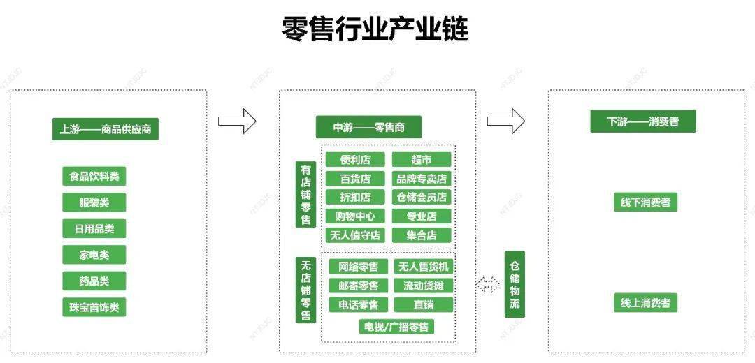 中国零售商业的革新力量 首家专业家具销售企业的崛起与发展